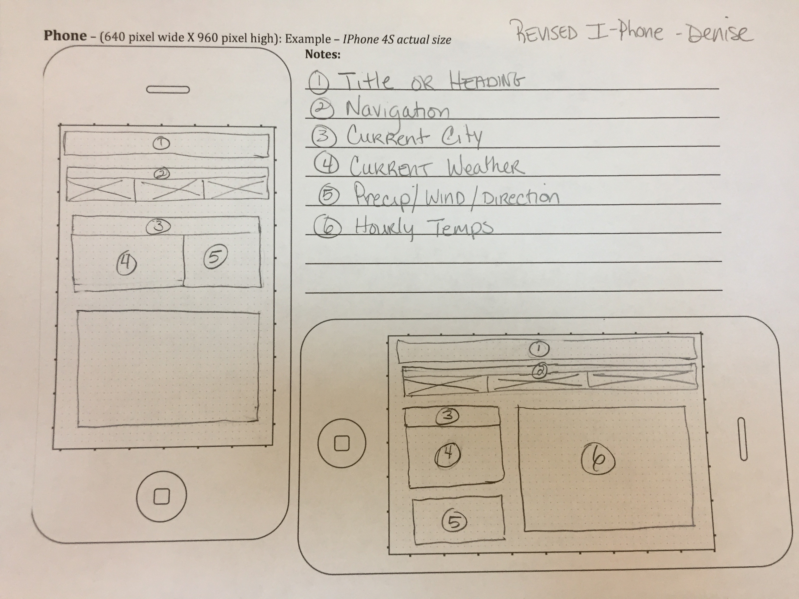 Wireframe Cell