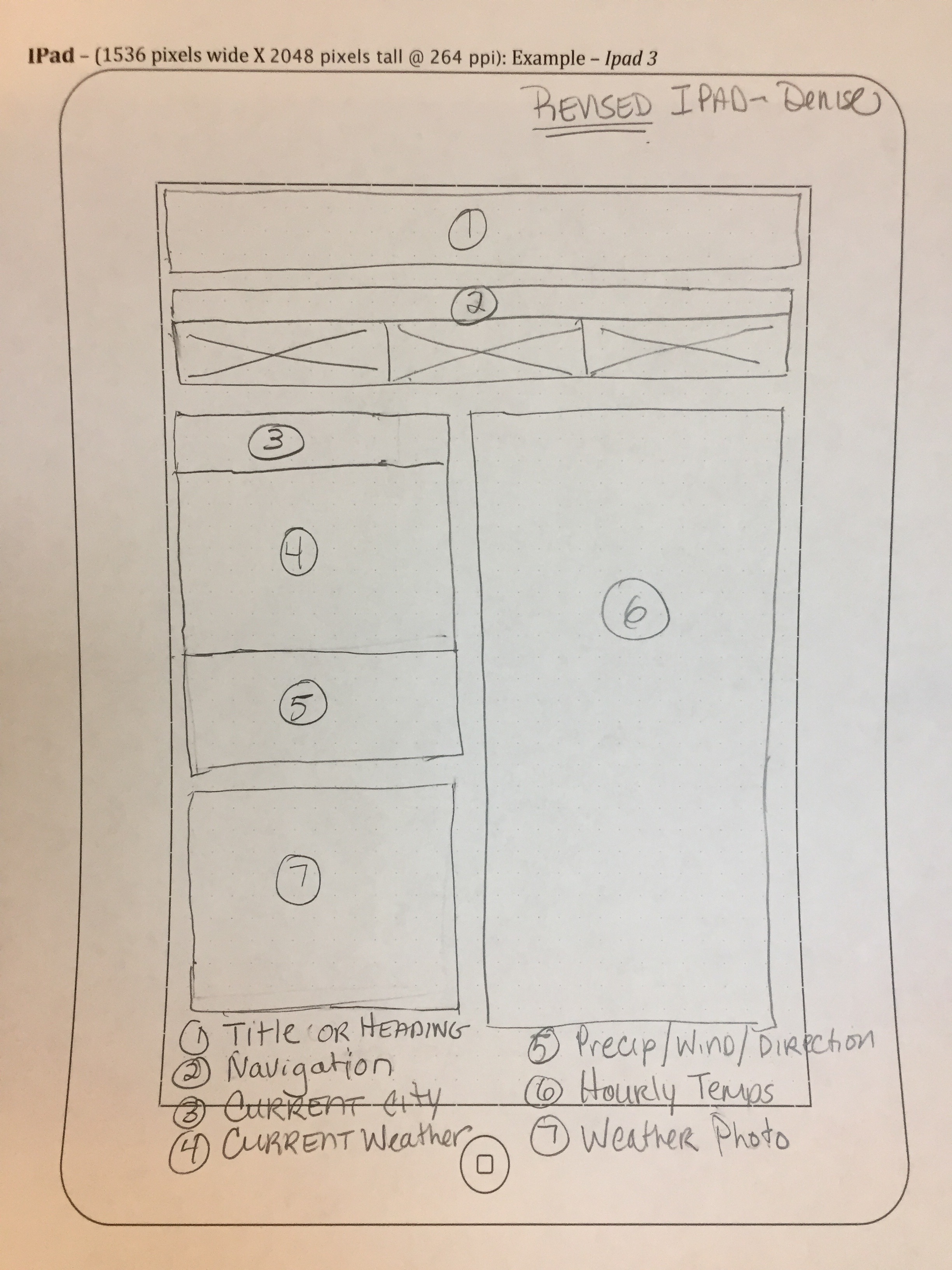 Wireframe Tablet